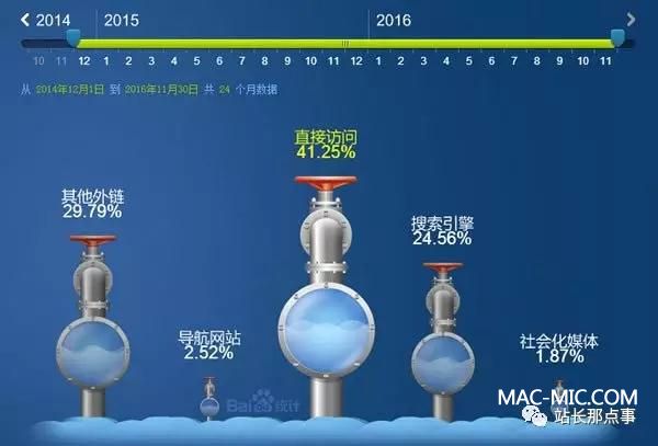 ��͸�@��������I(y��)վ�����ܺ���